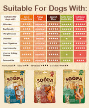 Soopa Sweet Potato Dog Chews 100g